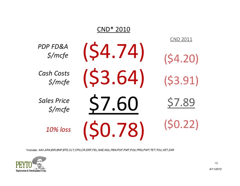 Annual General Meeting – Peyto Exploration & Development Corp – slide 16