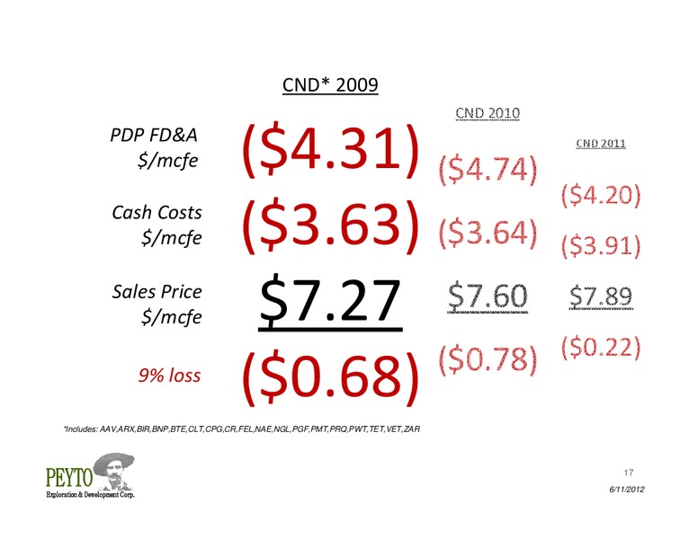 Annual General Meeting – Peyto Exploration & Development Corp – slide 17