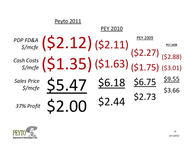 Annual General Meeting – Peyto Exploration & Development Corp – slide 18