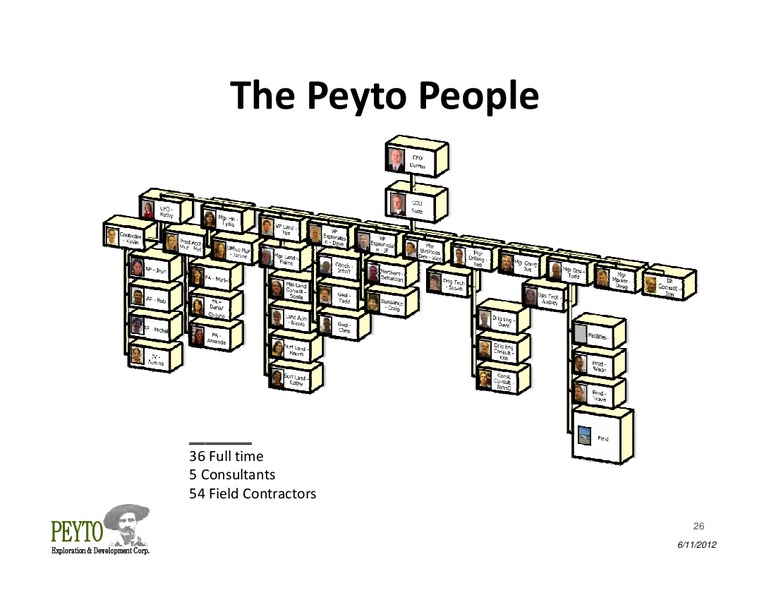 Annual General Meeting – Peyto Exploration & Development Corp – slide 26