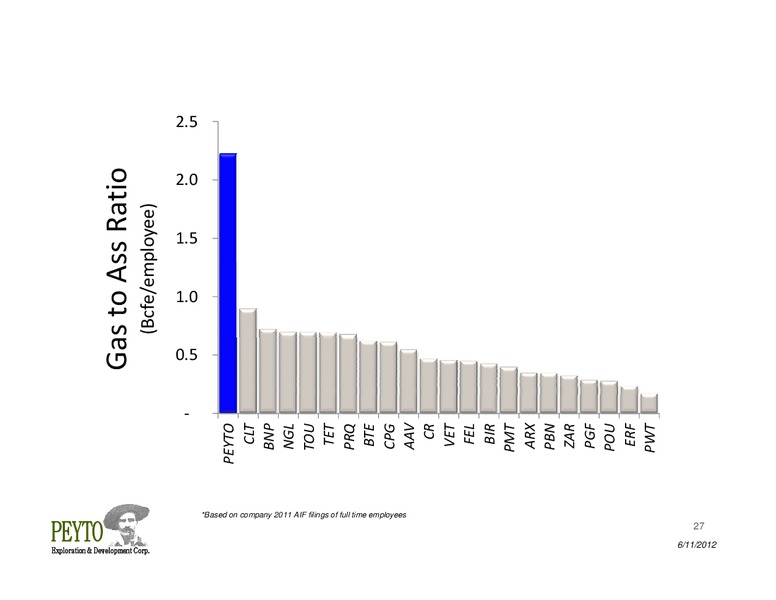 Annual General Meeting – Peyto Exploration & Development Corp – slide 27
