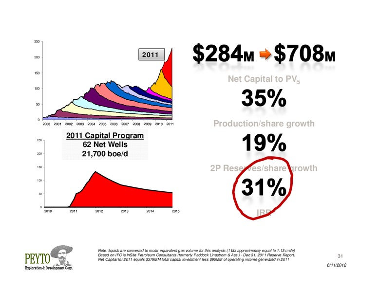Annual General Meeting – Peyto Exploration & Development Corp – slide 31