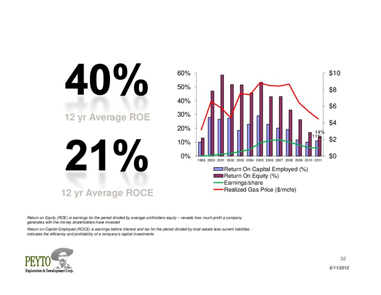 Annual General Meeting – Peyto Exploration & Development Corp – slide 32