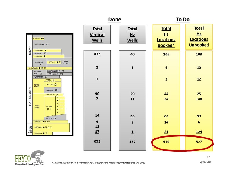 Annual General Meeting – Peyto Exploration & Development Corp – slide 37