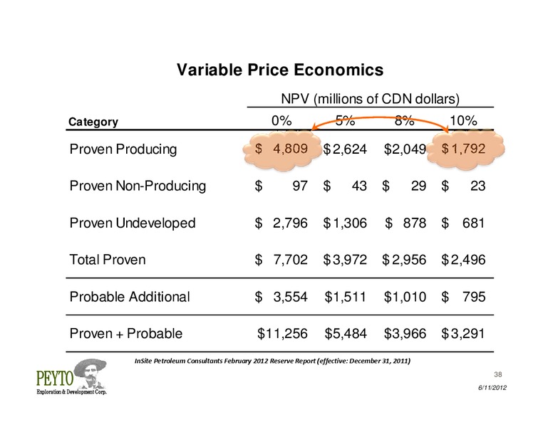 Annual General Meeting – Peyto Exploration & Development Corp – slide 38