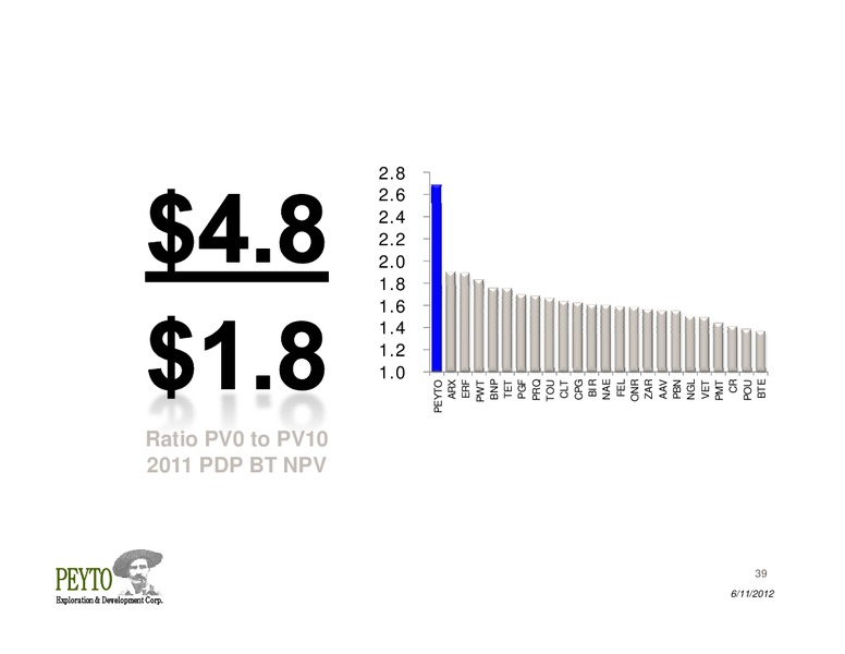 Annual General Meeting – Peyto Exploration & Development Corp – slide 39