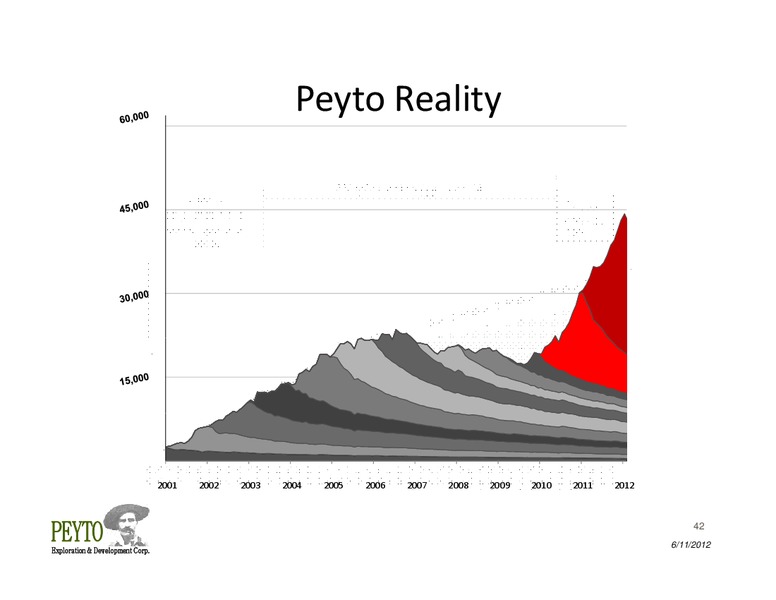 Annual General Meeting – Peyto Exploration & Development Corp – slide 42