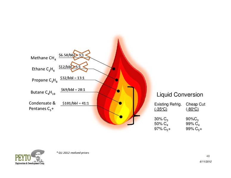 Annual General Meeting – Peyto Exploration & Development Corp – slide 48
