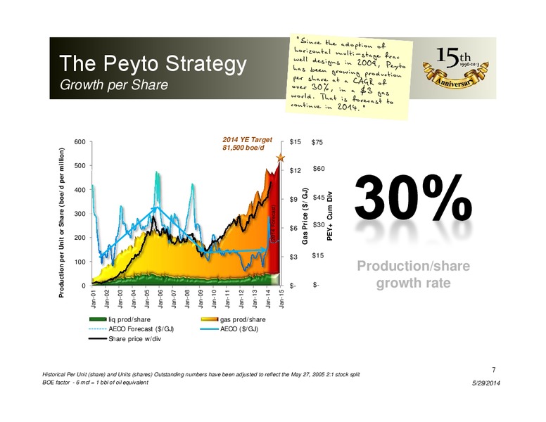 JUNE 2014 CORPORATE PRESENTATION – Peyto Exploration & Development Corp – slide 6