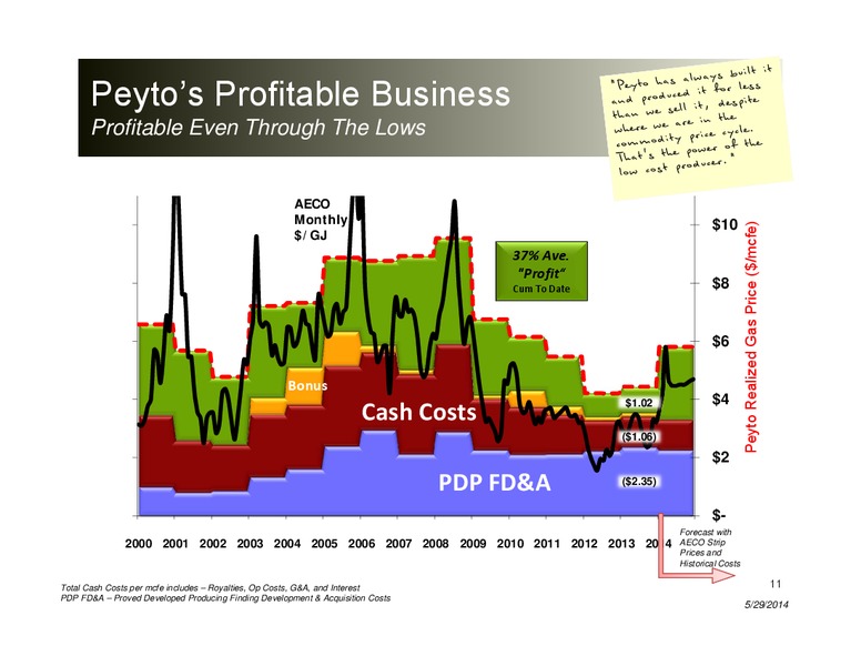 JUNE 2014 CORPORATE PRESENTATION – Peyto Exploration & Development Corp – slide 10