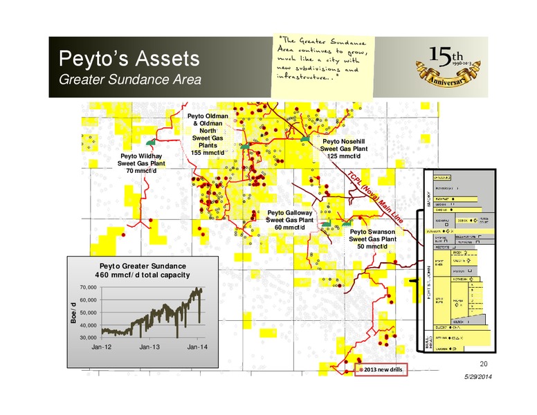 JUNE 2014 CORPORATE PRESENTATION – Peyto Exploration & Development Corp – slide 19