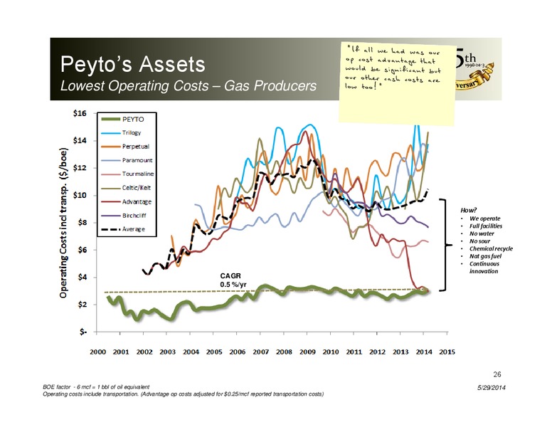JUNE 2014 CORPORATE PRESENTATION – Peyto Exploration & Development Corp – slide 25