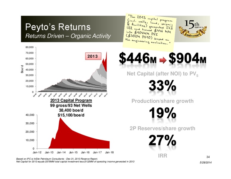 JUNE 2014 CORPORATE PRESENTATION – Peyto Exploration & Development Corp – slide 33