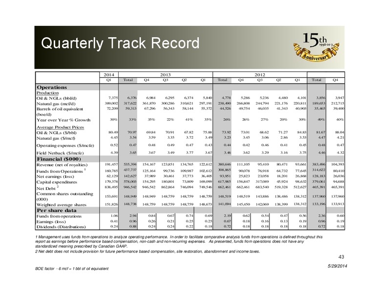 JUNE 2014 CORPORATE PRESENTATION – Peyto Exploration & Development Corp – slide 42