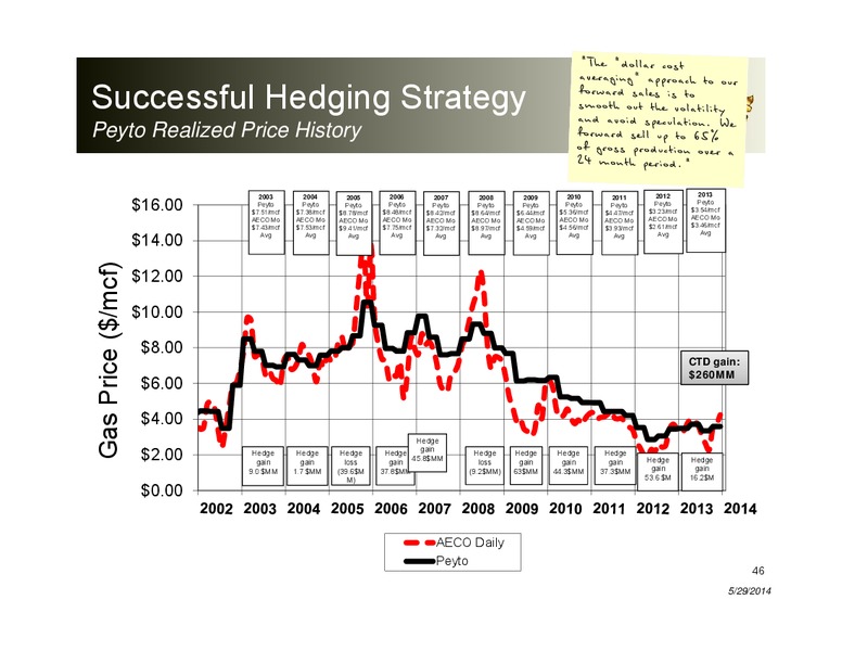 JUNE 2014 CORPORATE PRESENTATION – Peyto Exploration & Development Corp – slide 45