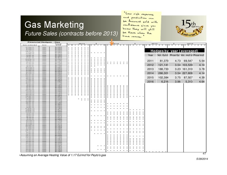 JUNE 2014 CORPORATE PRESENTATION – Peyto Exploration & Development Corp – slide 46