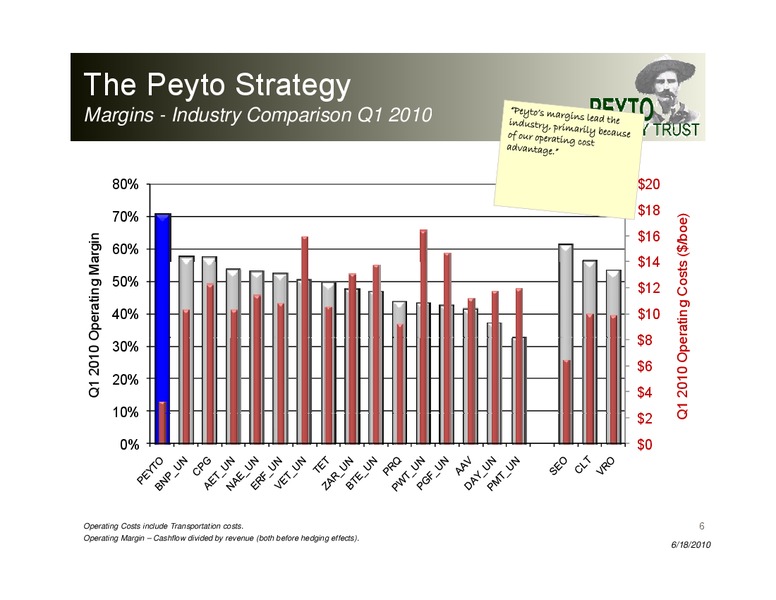 TWP Montreal Energy Conference – Peyto Exploration & Development Corp – slide 6