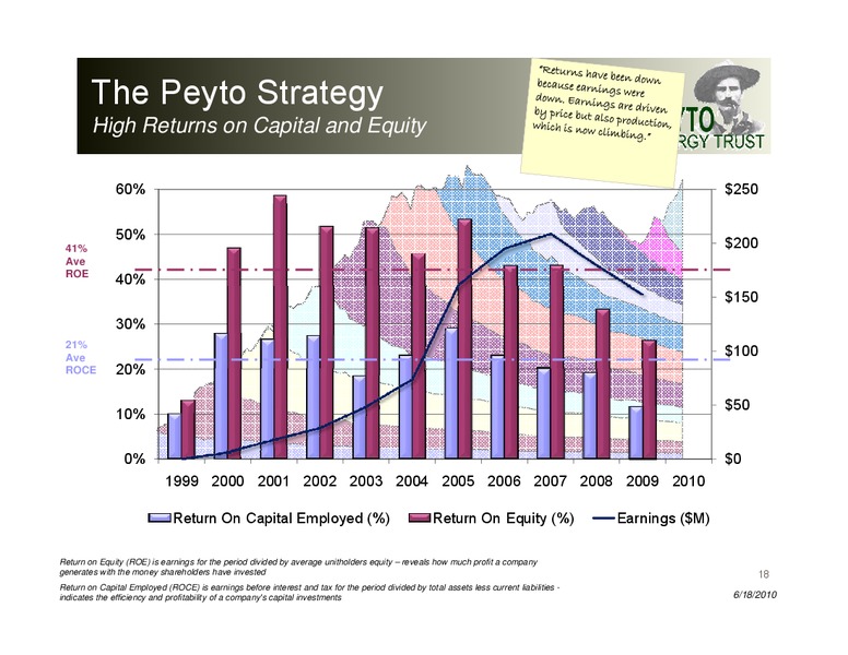 TWP Montreal Energy Conference – Peyto Exploration & Development Corp – slide 18