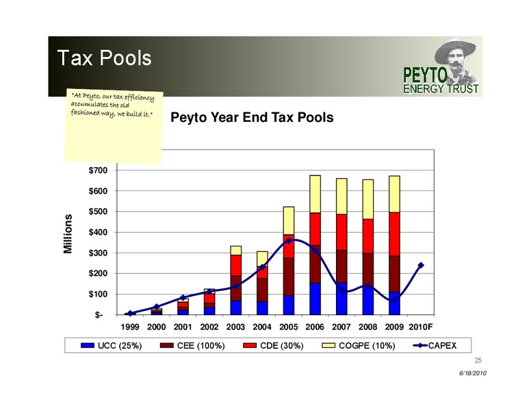 TWP Montreal Energy Conference – Peyto Exploration & Development Corp – slide 25