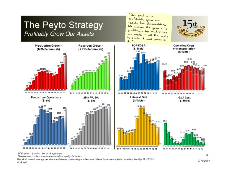 CORPORATE PRESENTATION – Peyto Exploration & Development Corp – slide 5