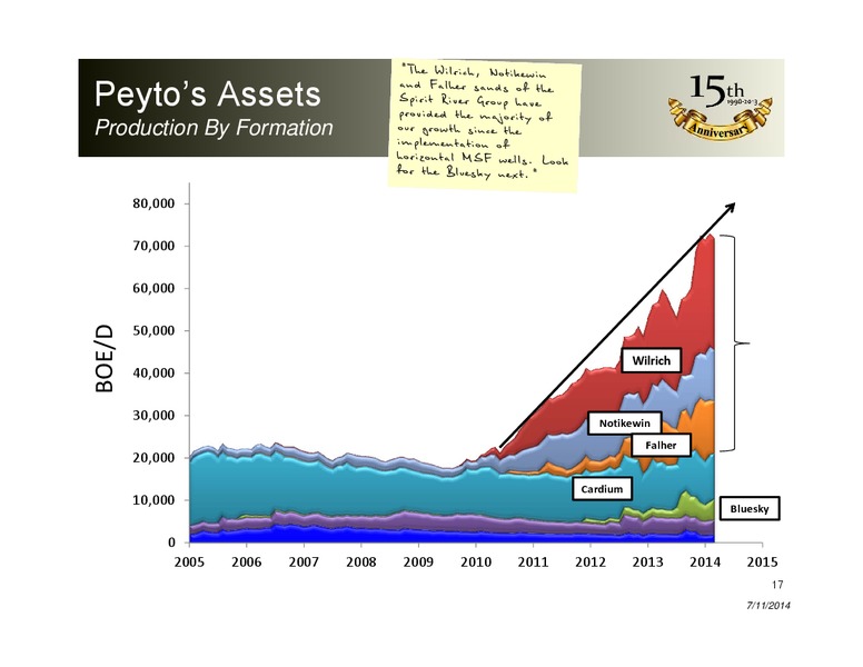 CORPORATE PRESENTATION – Peyto Exploration & Development Corp – slide 16