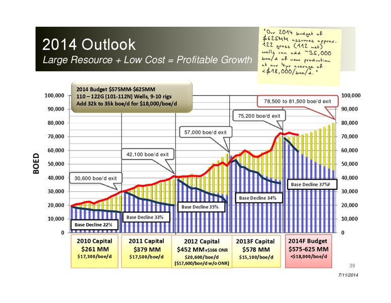 CORPORATE PRESENTATION – Peyto Exploration & Development Corp – slide 38
