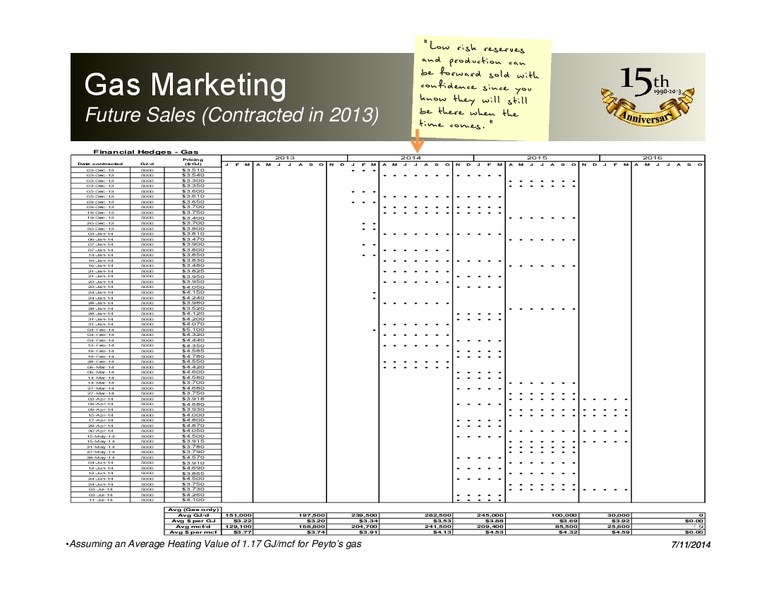 CORPORATE PRESENTATION – Peyto Exploration & Development Corp – slide 47