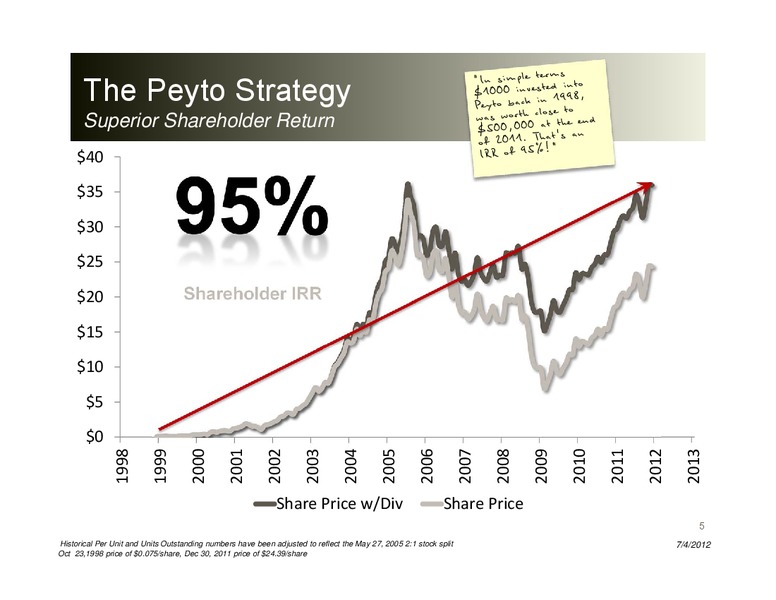 TD Chicago Roadshow – Peyto Exploration & Development Corp – slide 4