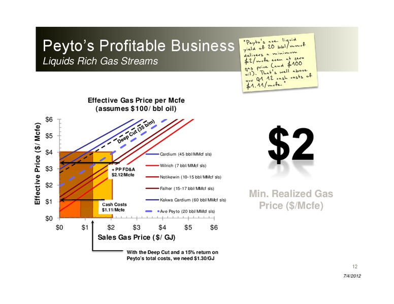 TD Chicago Roadshow – Peyto Exploration & Development Corp – slide 11