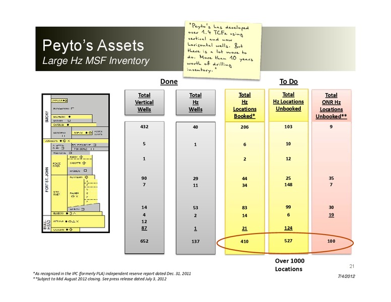 TD Chicago Roadshow – Peyto Exploration & Development Corp – slide 20