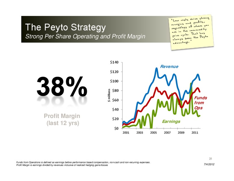 TD Chicago Roadshow – Peyto Exploration & Development Corp – slide 30