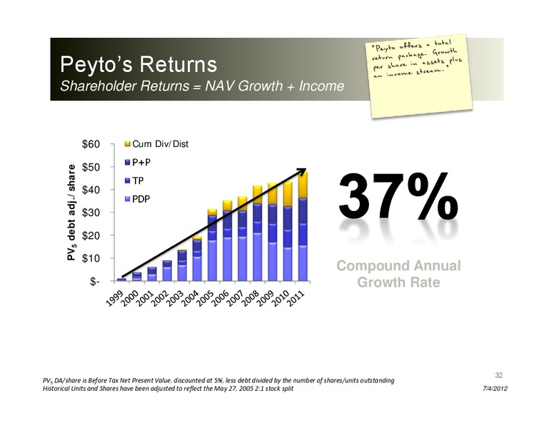 TD Chicago Roadshow – Peyto Exploration & Development Corp – slide 31