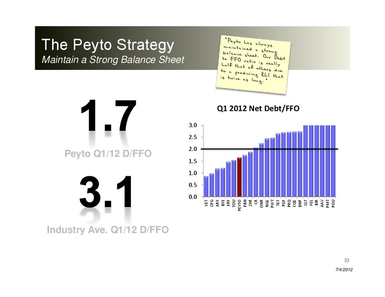 TD Chicago Roadshow – Peyto Exploration & Development Corp – slide 32