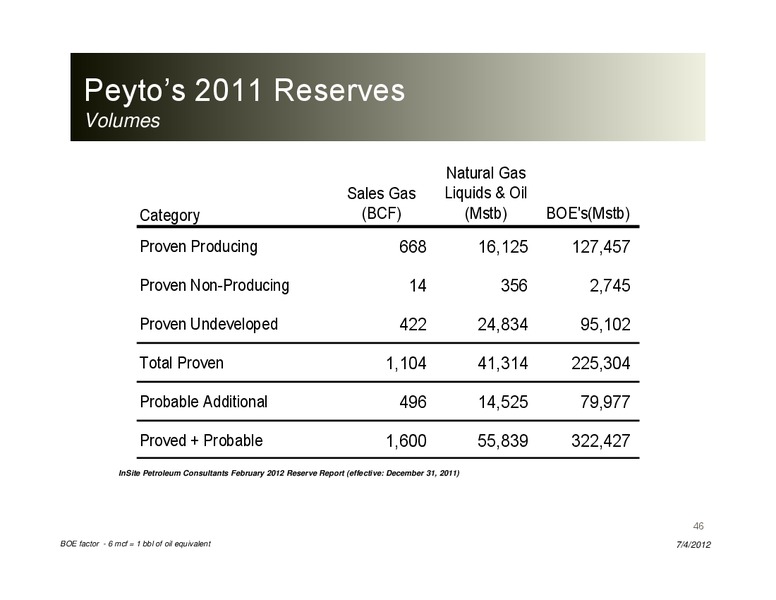 TD Chicago Roadshow – Peyto Exploration & Development Corp – slide 45