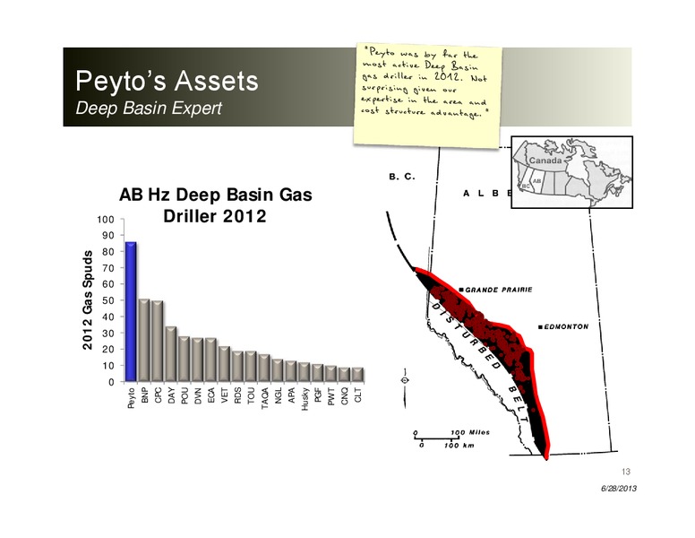 TD Securities Calgary Energy Conference – Peyto Exploration & Development Corp – slide 12