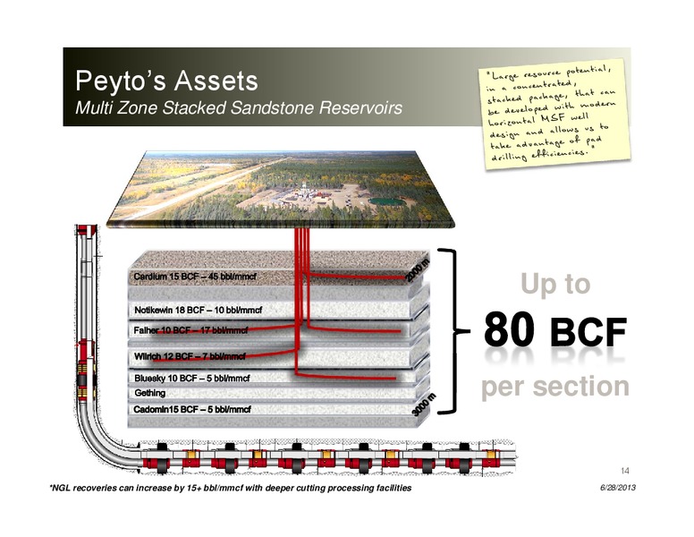 TD Securities Calgary Energy Conference – Peyto Exploration & Development Corp – slide 13