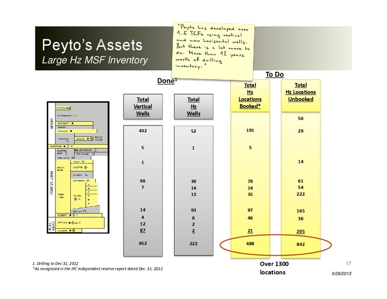 TD Securities Calgary Energy Conference – Peyto Exploration & Development Corp – slide 16