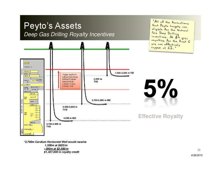 TD Securities Calgary Energy Conference – Peyto Exploration & Development Corp – slide 19