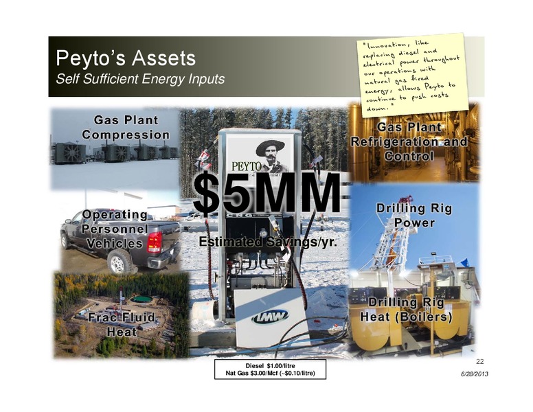 TD Securities Calgary Energy Conference – Peyto Exploration & Development Corp – slide 21