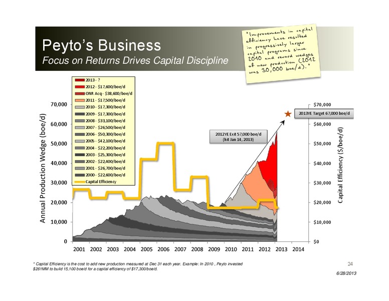 TD Securities Calgary Energy Conference – Peyto Exploration & Development Corp – slide 23