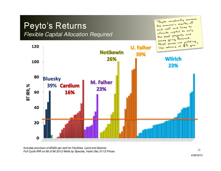 TD Securities Calgary Energy Conference – Peyto Exploration & Development Corp – slide 25