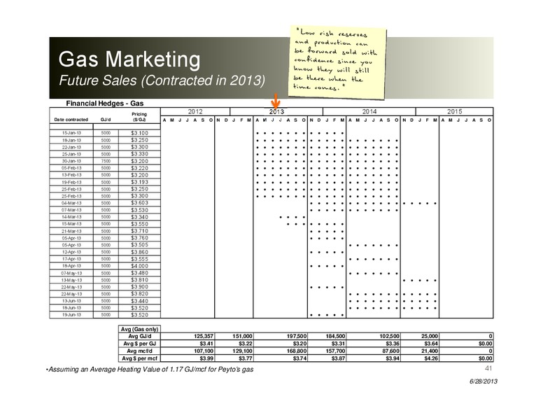 TD Securities Calgary Energy Conference – Peyto Exploration & Development Corp – slide 40