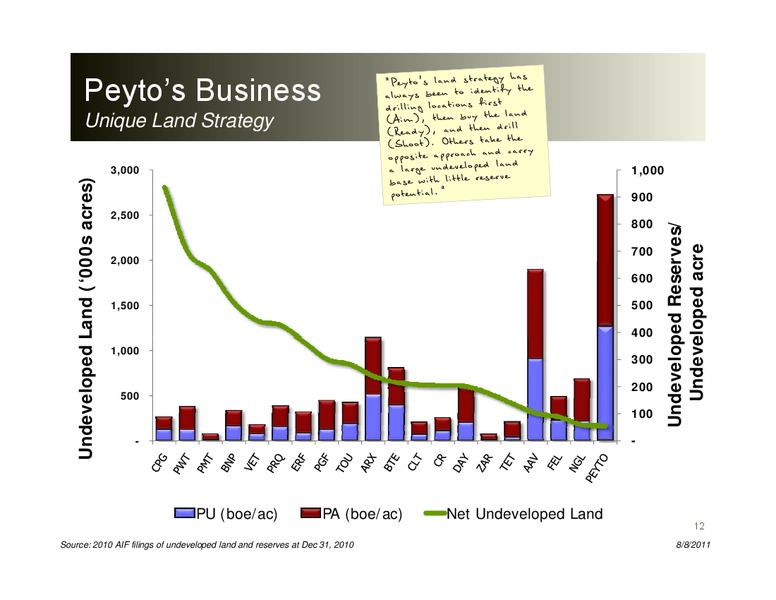 EnerComs The Oil & Gas Conference 16 – Peyto Exploration & Development Corp – slide 11