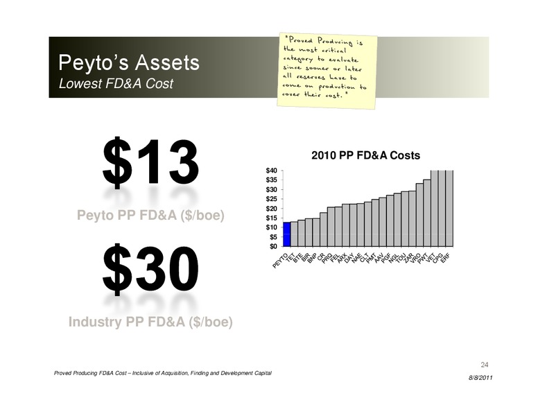 EnerComs The Oil & Gas Conference 16 – Peyto Exploration & Development Corp – slide 23