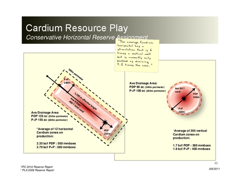 EnerComs The Oil & Gas Conference 16 – Peyto Exploration & Development Corp – slide 39