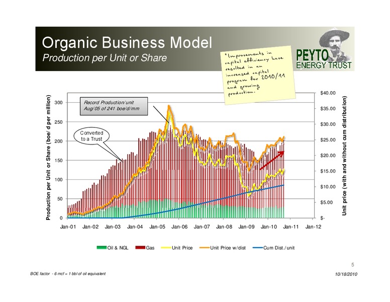 Peters Peter s & Co Co Energy Conference – Peyto Exploration & Development Corp – slide 5