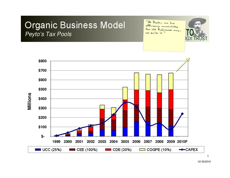 Peters Peter s & Co Co Energy Conference – Peyto Exploration & Development Corp – slide 6