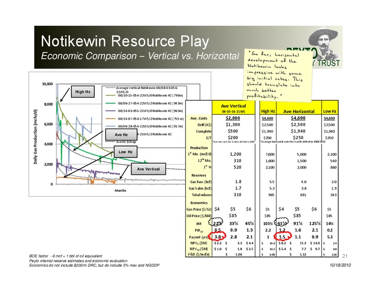 Peters Peter s & Co Co Energy Conference – Peyto Exploration & Development Corp – slide 21