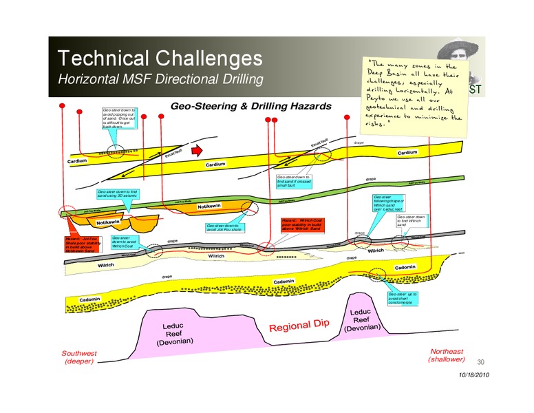 Peters Peter s & Co Co Energy Conference – Peyto Exploration & Development Corp – slide 30