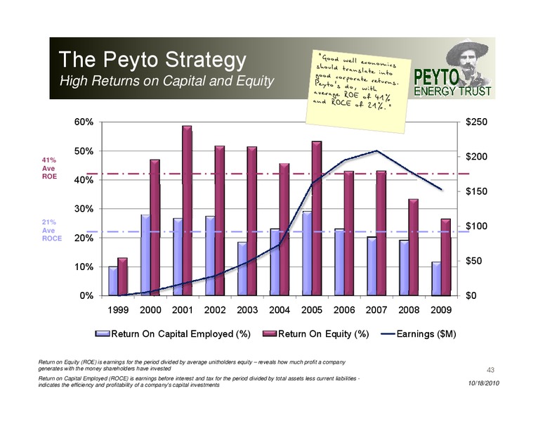 Peters Peter s & Co Co Energy Conference – Peyto Exploration & Development Corp – slide 43
